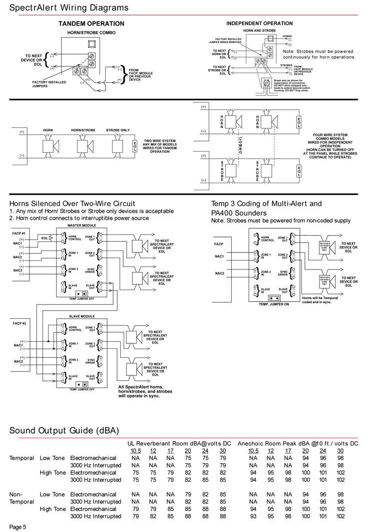 Hornstrobe-5